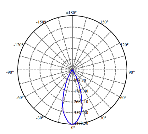 Nata Lighting Company Limited - High Efficiency Reflector